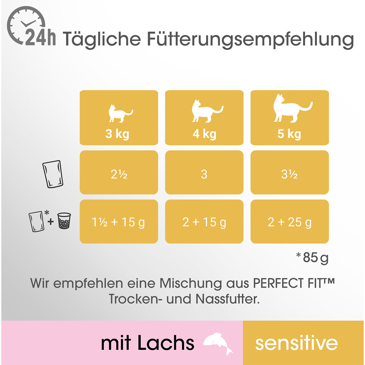 Perfect Fit Katzenfutter Sensitive mit Lachs kaufen
