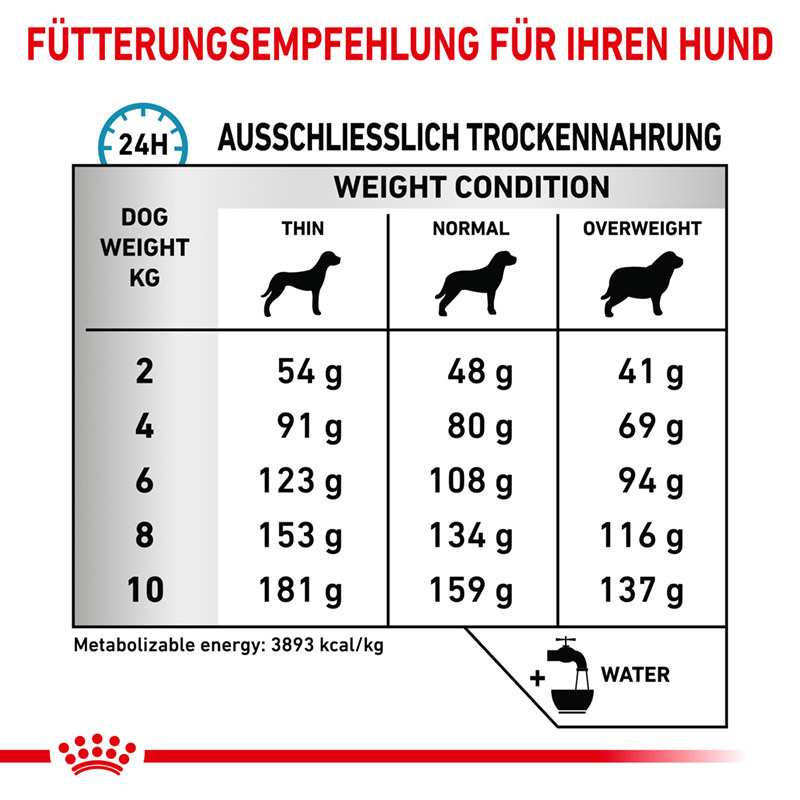 ROYAL CANIN Hypoallergenes Hundefutter ROYAL CANIN Veterinary Hypoallergenic Small Dogs 2x3,5 kg