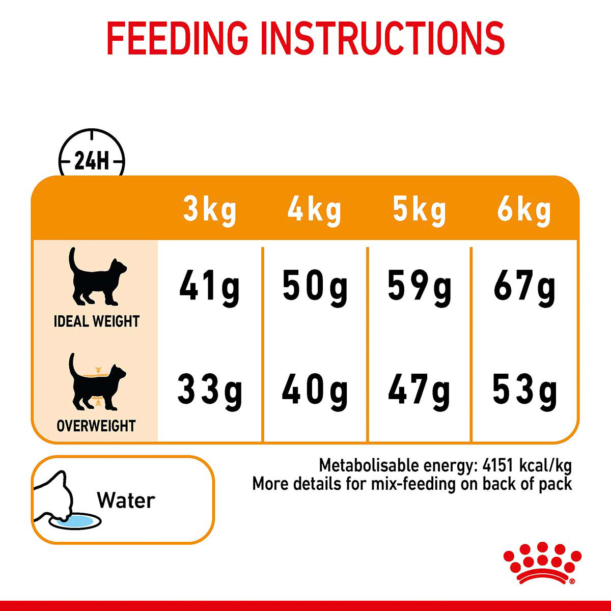 Royal Canin FCN Hair & Skin Care günstig kaufen