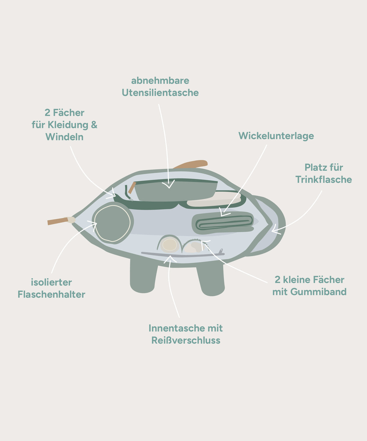 Wickelrucksack
