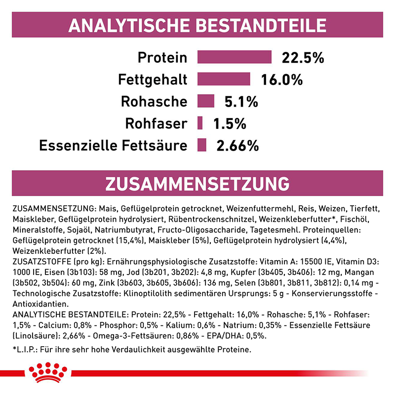 ROYAL CANIN Nierendiät ROYAL CANIN Veterinary EARLY RENAL 2 kg