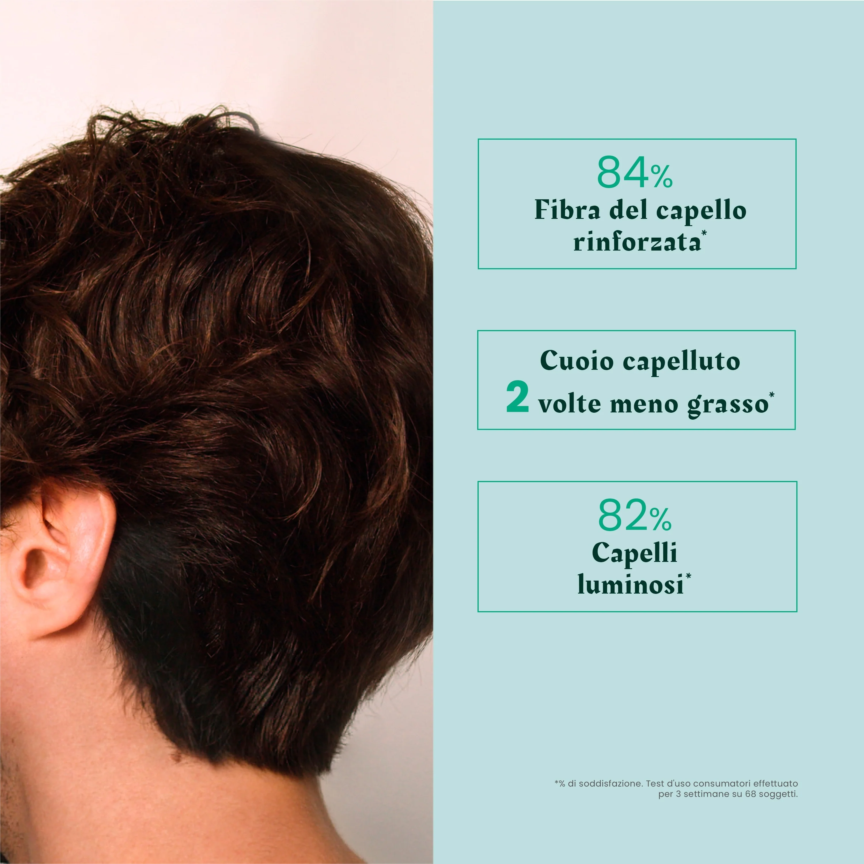 Forticea Shampooing Fortifiant Revitalisant - Shampoo Rinforzante, Shampoo Uso Frequente