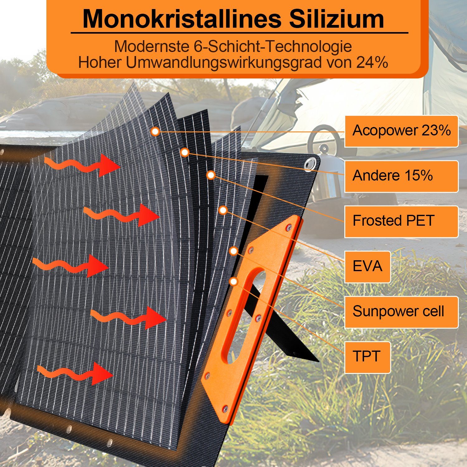 Gimisgu Solarmodul Solarpanel Faltbar 120W für Powerstation Powerbank Solarladegerät, 120,00 W