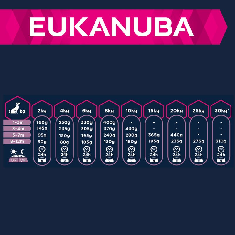 Eukanuba Puppy Small & Medium Breed Lamm & Reis