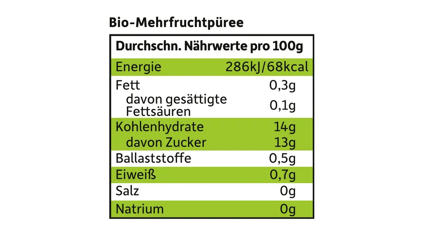 Freche Freunde Fruchtpüree Quetschie Banane, Apfel, Erdbeere & Himbeere 100 g