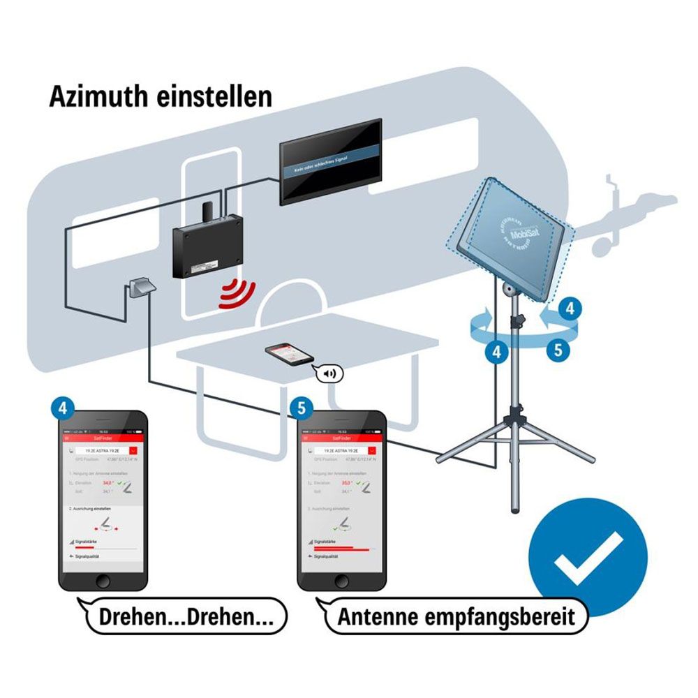 Kathrein HDS 166 plus Antennen
