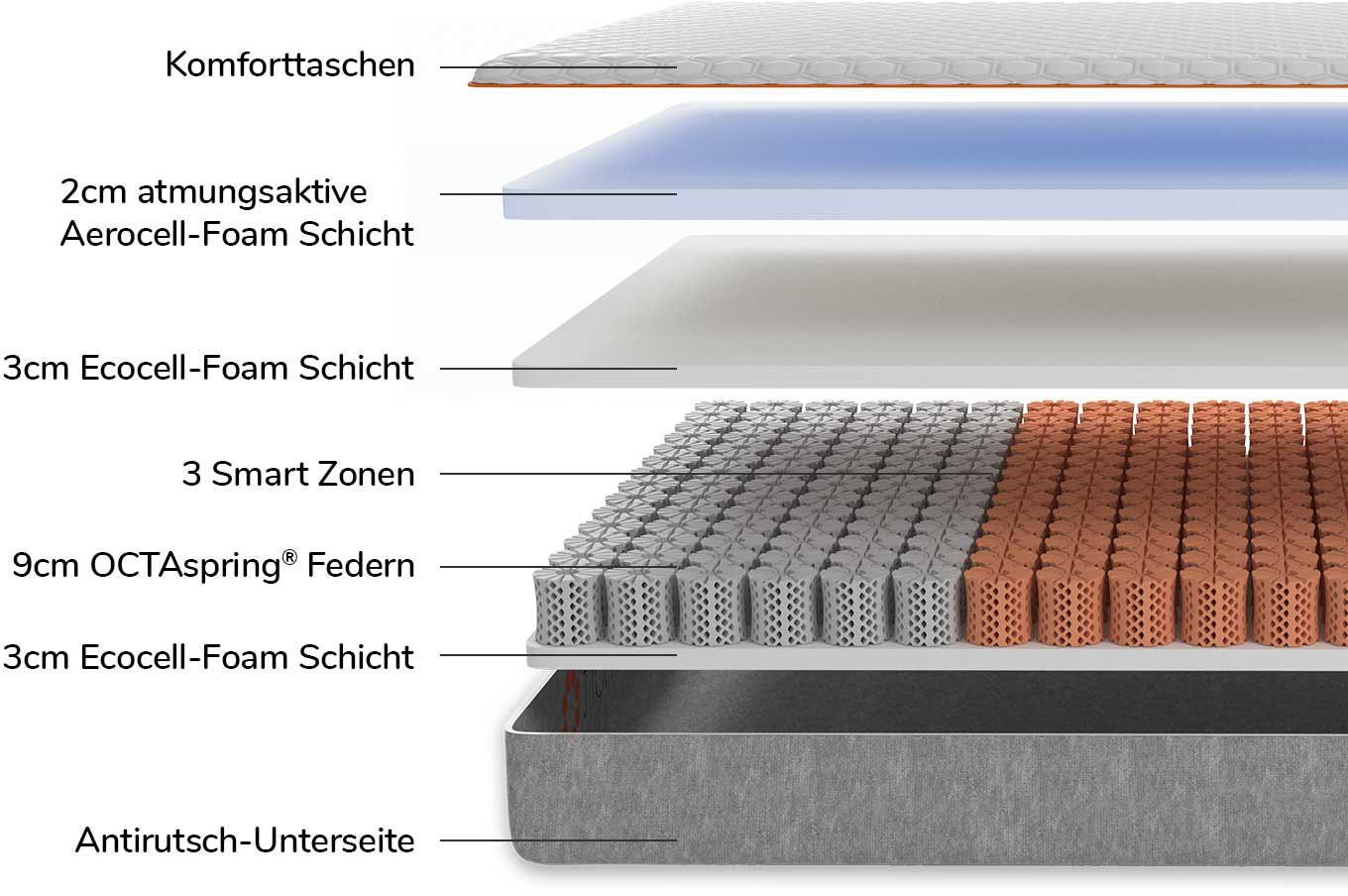 Komfortschaummatratze Octasleep Smart Matress, OCTAsleep, 18 cm hoch, Innovative Schaumfedern mit neuartigem Komforterlebnis