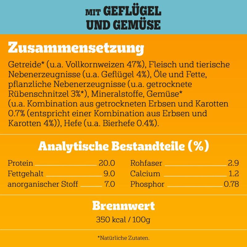 Pedigree Professional Nutrition Adult mit Geflügel & Gemüse