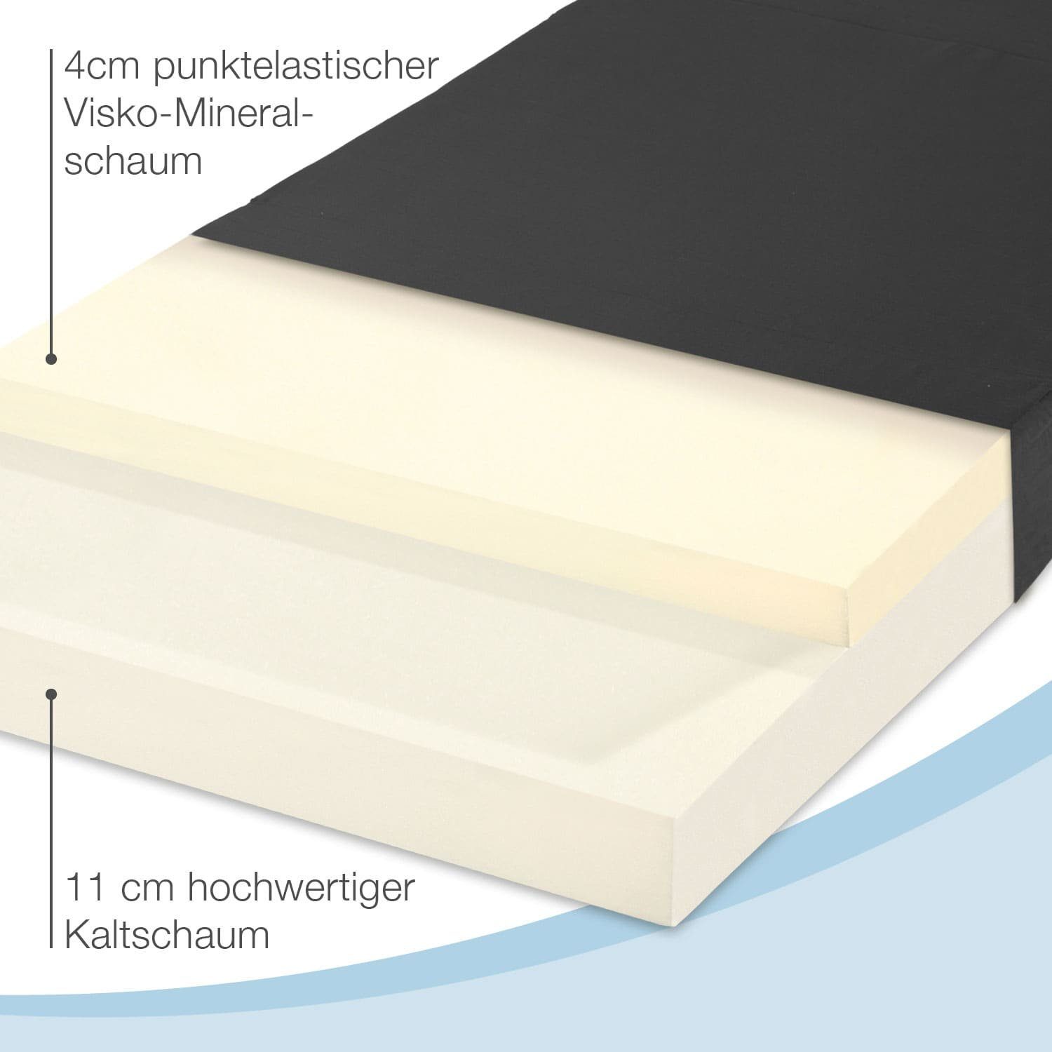 Klappmatratze Visko Deluxe, Bestschlaf, 15 cm hoch, (Spar-Set, 3-tlg), inkl. Spannbettlaken & Transporttasche