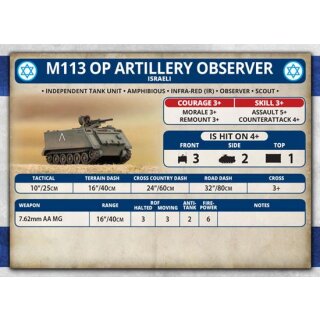 M113 Platoon