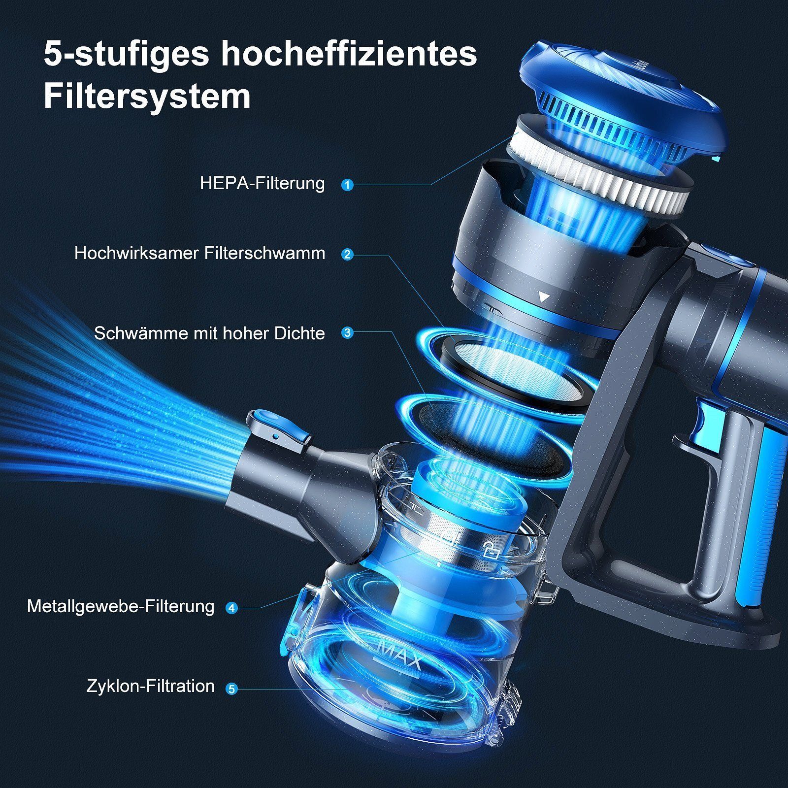 oyajia Akku-Hand-und Stielstaubsauger 6 in 1 Kabellos 22,2V Akkusauger, 150,00 W, beutellos, 40 Min. Laufzeit für Hartboden, Teppich, Tierhaare