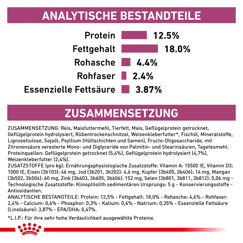 ROYAL CANIN Nierendiät ROYAL CANIN ® Veterinary RENAL SELECT 2 kg