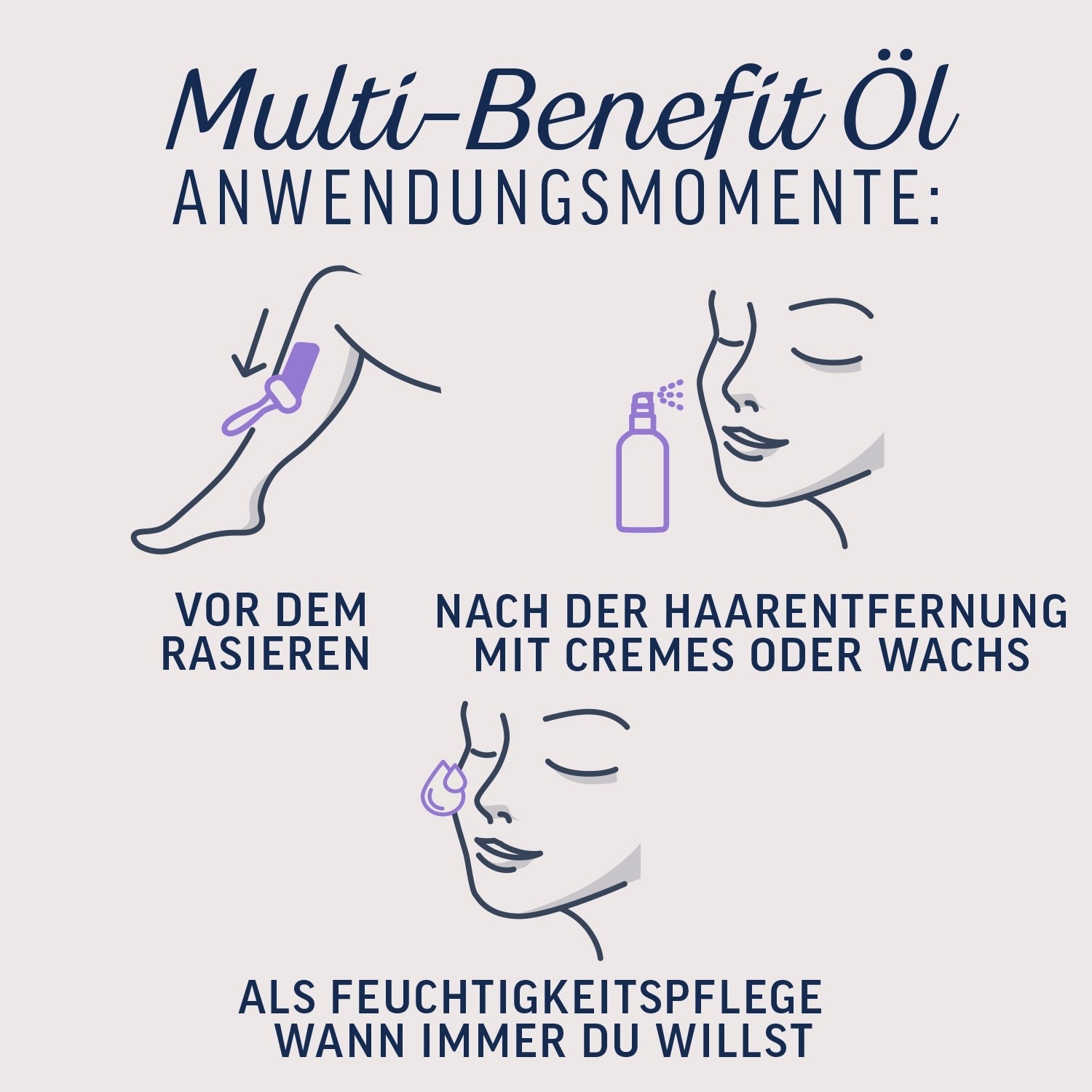 Multi-Benefit Pflegeöl