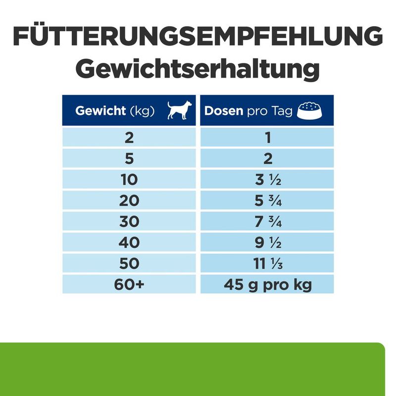 Hill's Prescription Diet Metabolic Gewichtsmanagement | bitiba %