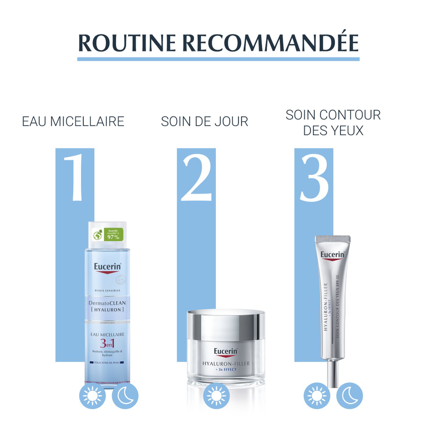 Eucerin Dermatoclean Eau Micellaire 3 en 1 - Tous Types de Peaux