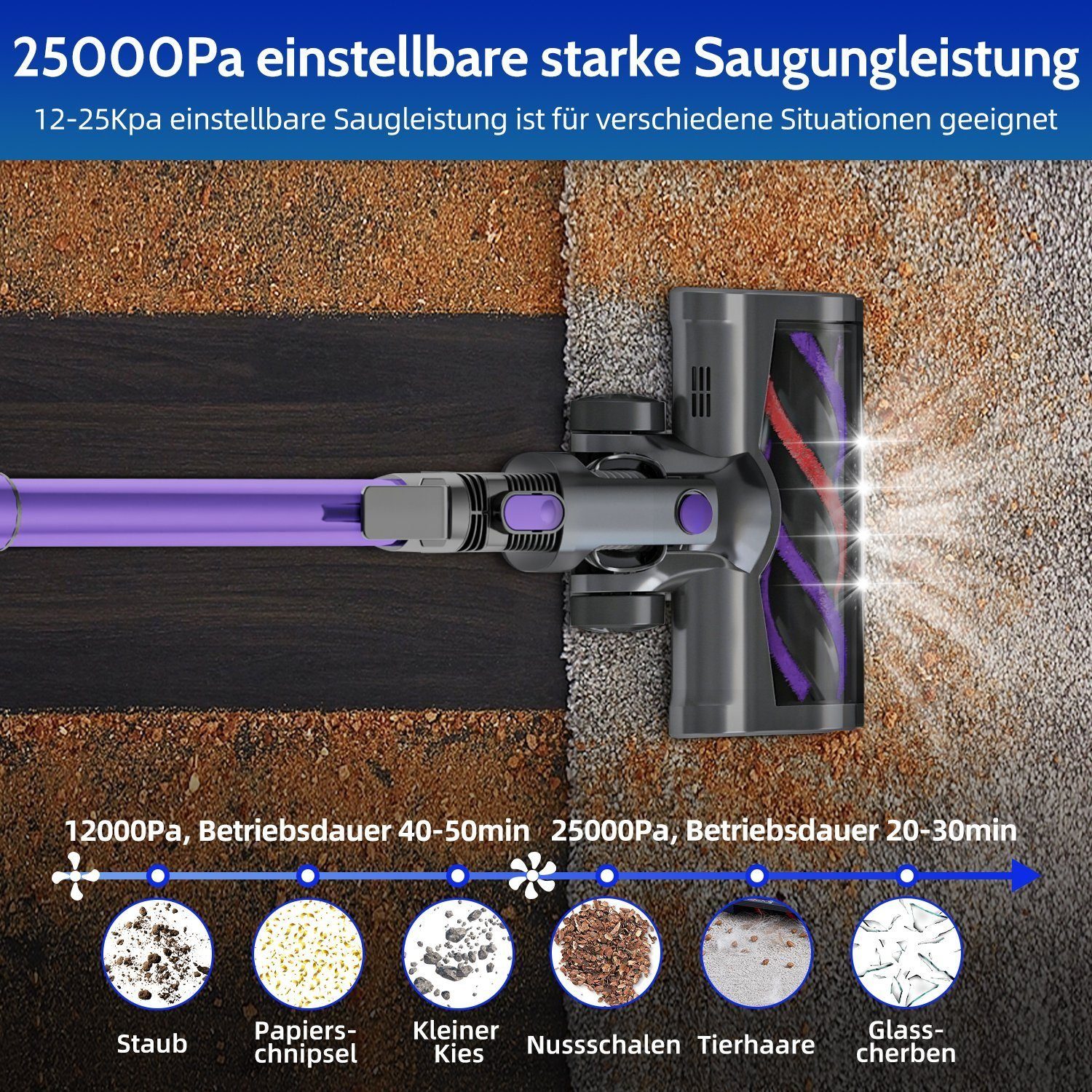 Authmic Akku-Stielstaubsauger Akku Staubsauger, Staubsauger Kabellos mit 25000pa Saugkraft, Akkusauger, Bis zu 50 Min Laufzeit, 1.3L Staubbehälter