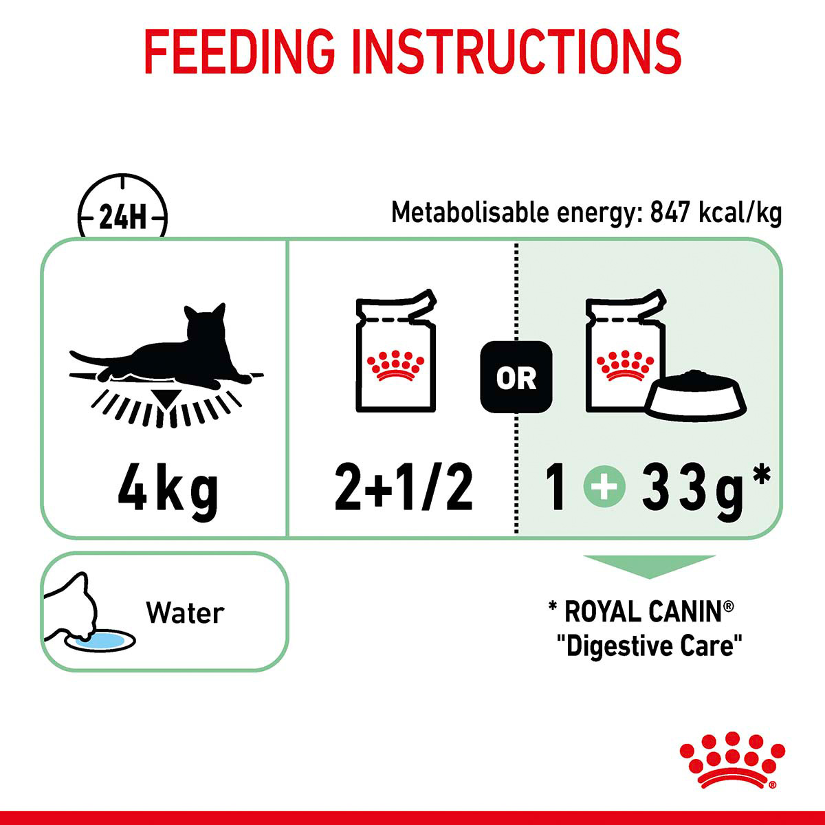ROYAL CANIN DIGESTIVE CARE Feuchtnahrung für Katzen mit empfindlicher Verdauung