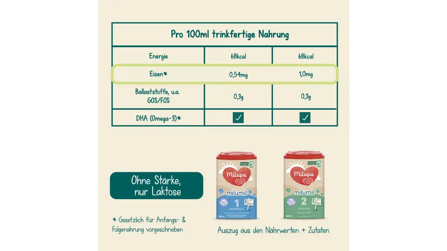 Milupa Milumil 1 Anfangsmilch 800 g