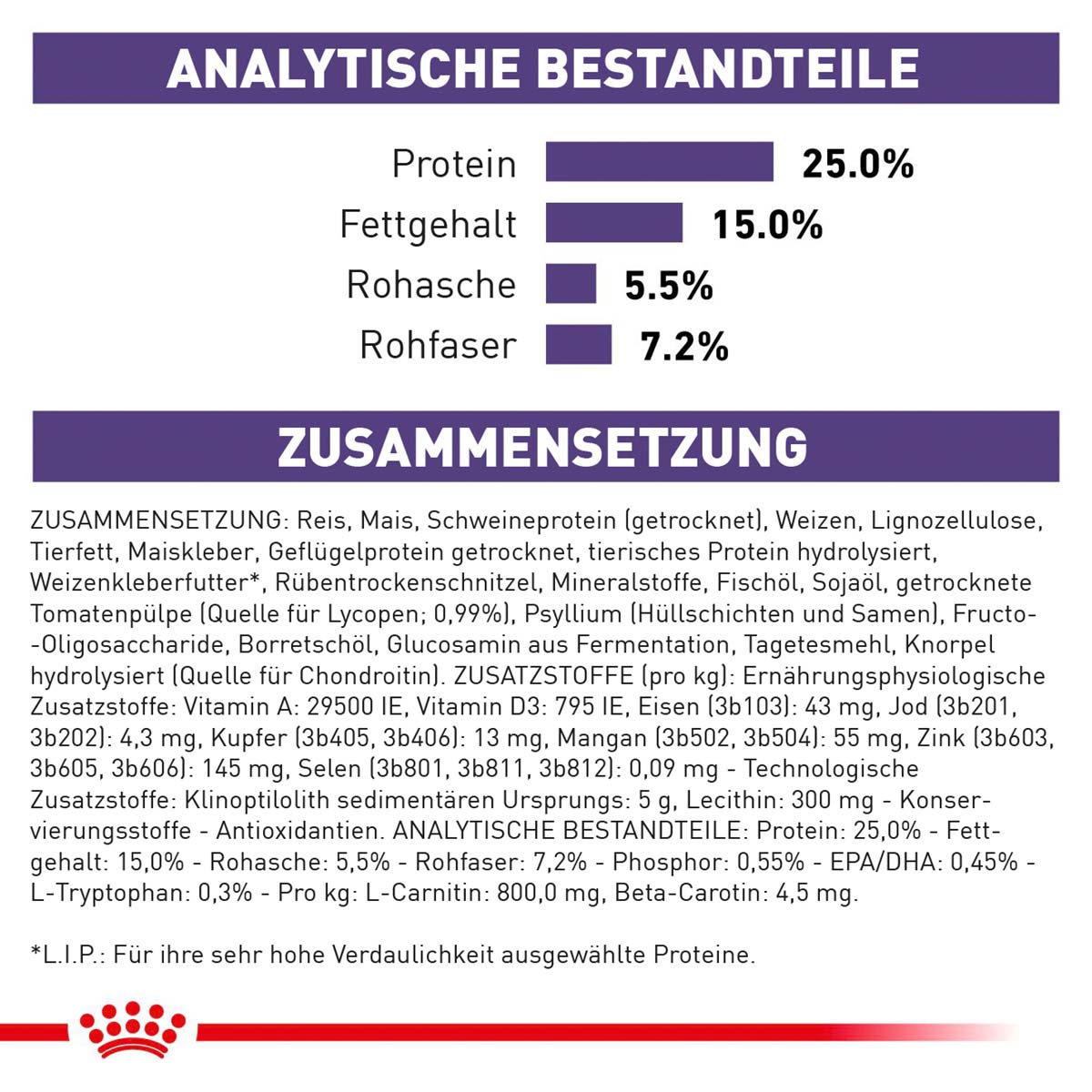 ROYAL CANIN Expert MATURE CONSULT LARGE DOGS Trockenfutter für Hunde 14kg