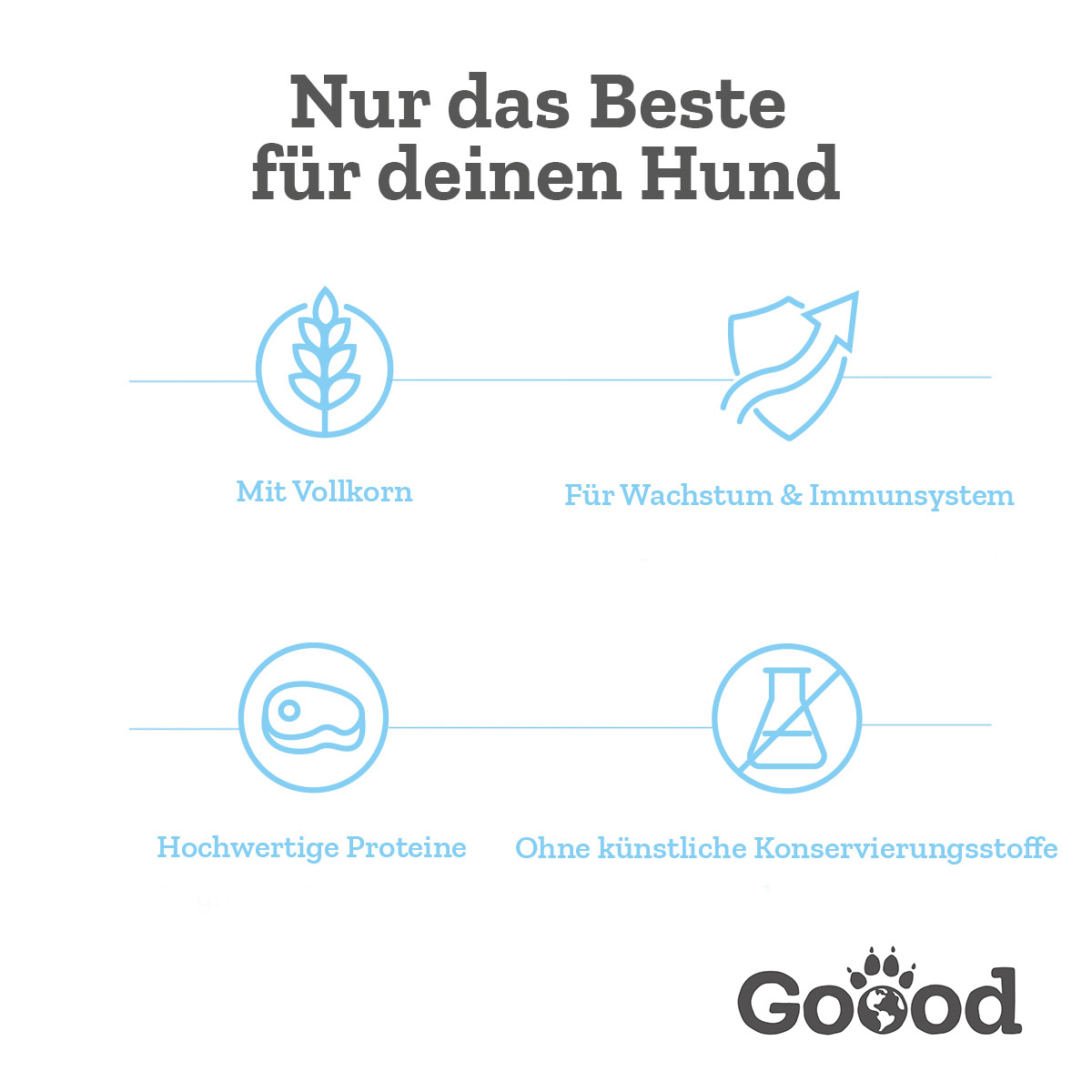 Goood Mini Junior Freilandlamm & nachhaltige Forelle bei ZooRoyal