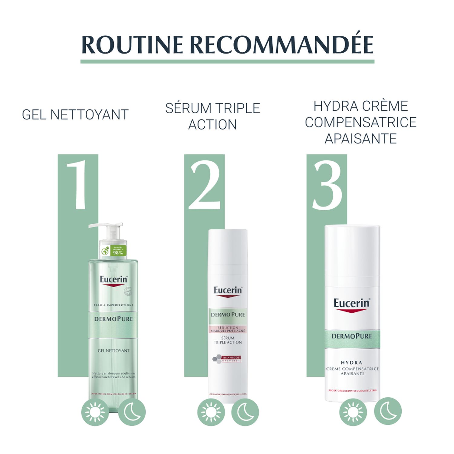 Eucerin DermoPure Crème Compensatrice Apaisante