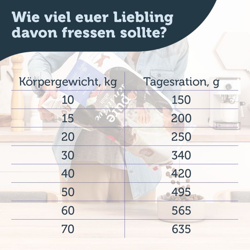 mera pure sensitive Adult Lamm & Reis zu TOP-Preisen | bitiba %