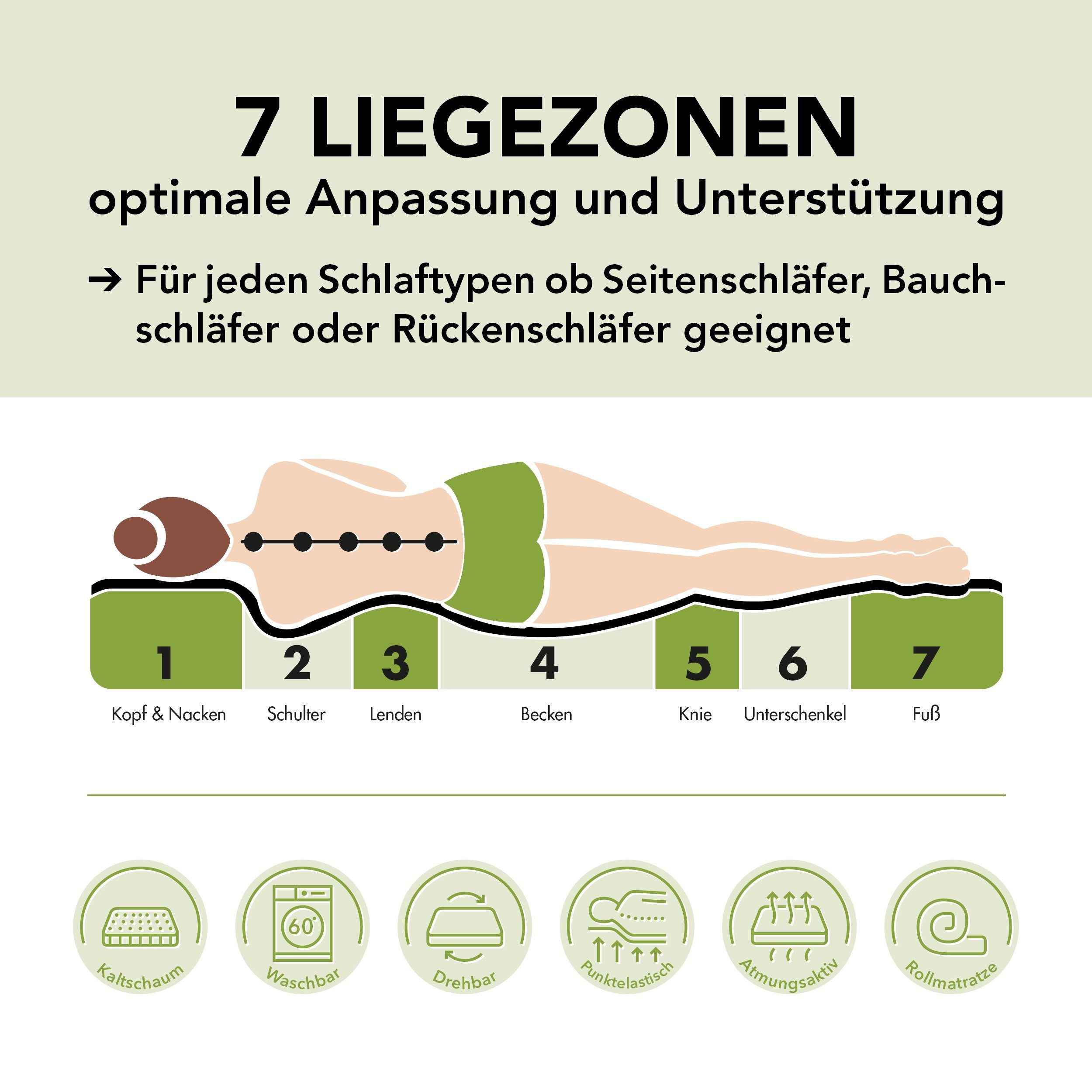 Taschenfederkernmatratze Platin, In diversen Größen und Härtegraden erhältlich, Dreamstar, 25 cm hoch, ergonomische 7-Zonen Federkernmatratze für jede Schlafposition