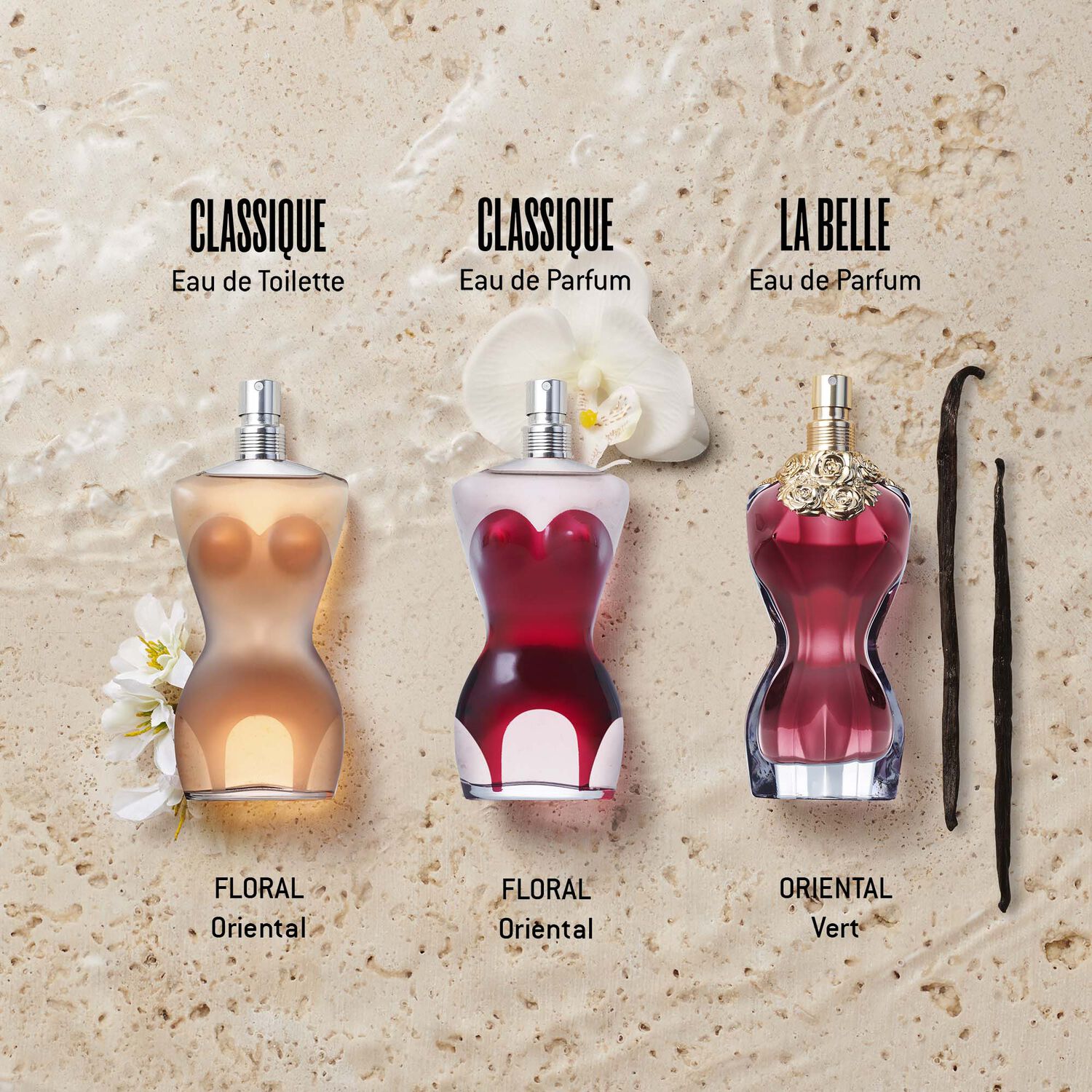 Jean Paul Gaultier Classique Eau de Parfum