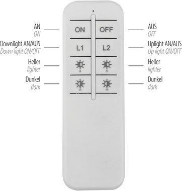 Leuchten Direkt Deckenleuchte LILLUTI, dimmbar über Fernbedienung, LED fest integriert, Warmweiß, LED, Fernbedienung, Funk inkl., separat steuerbar über FB