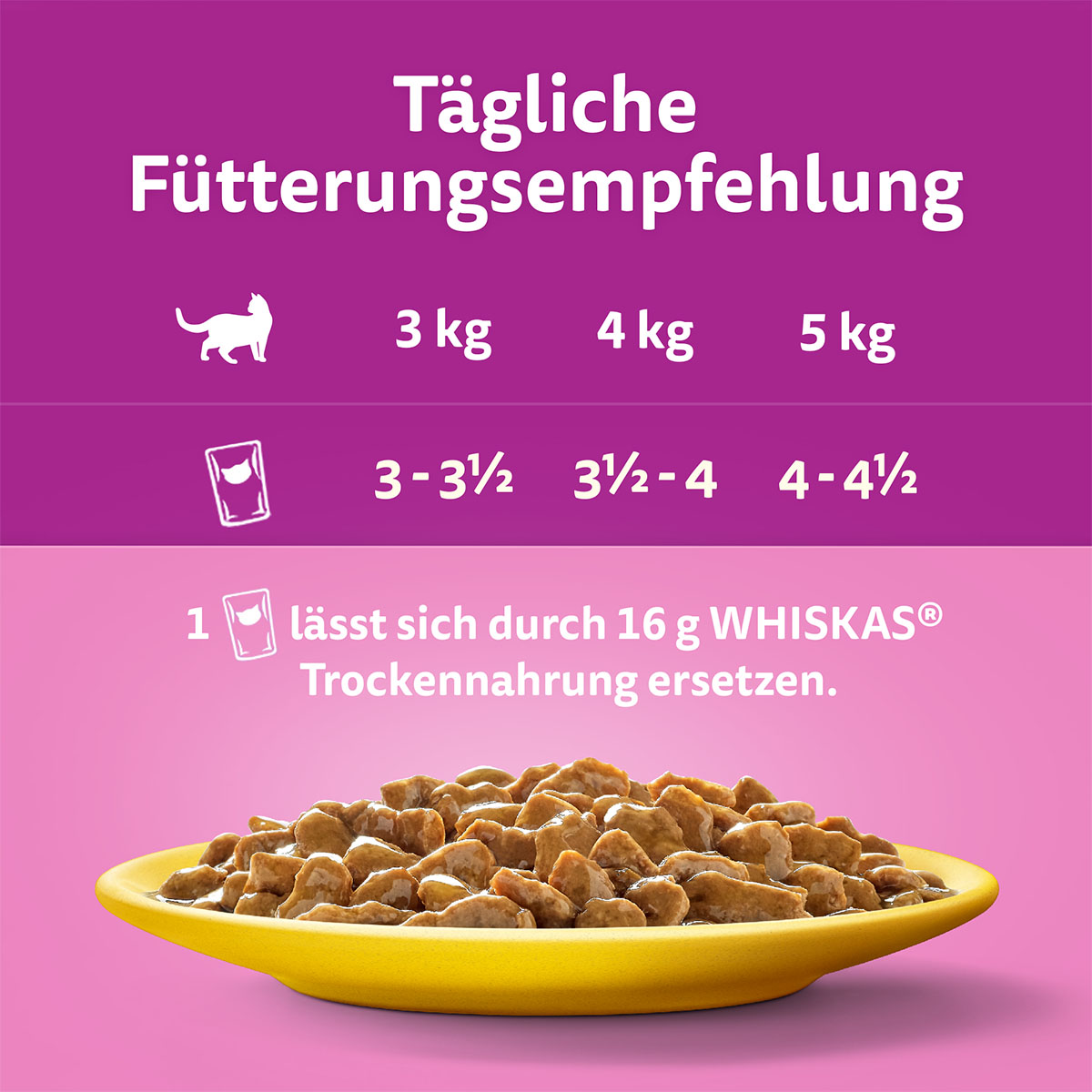 Whiskas Multipack 1+ Geflügel Auswahl in Sauce 12x85g