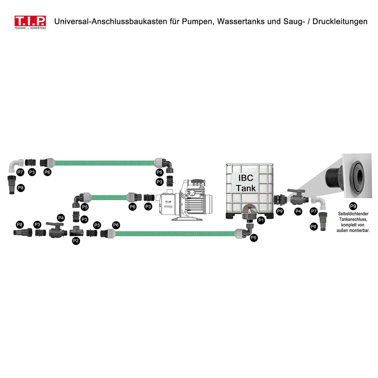 T.I.P. P7 - Anschlussbogen