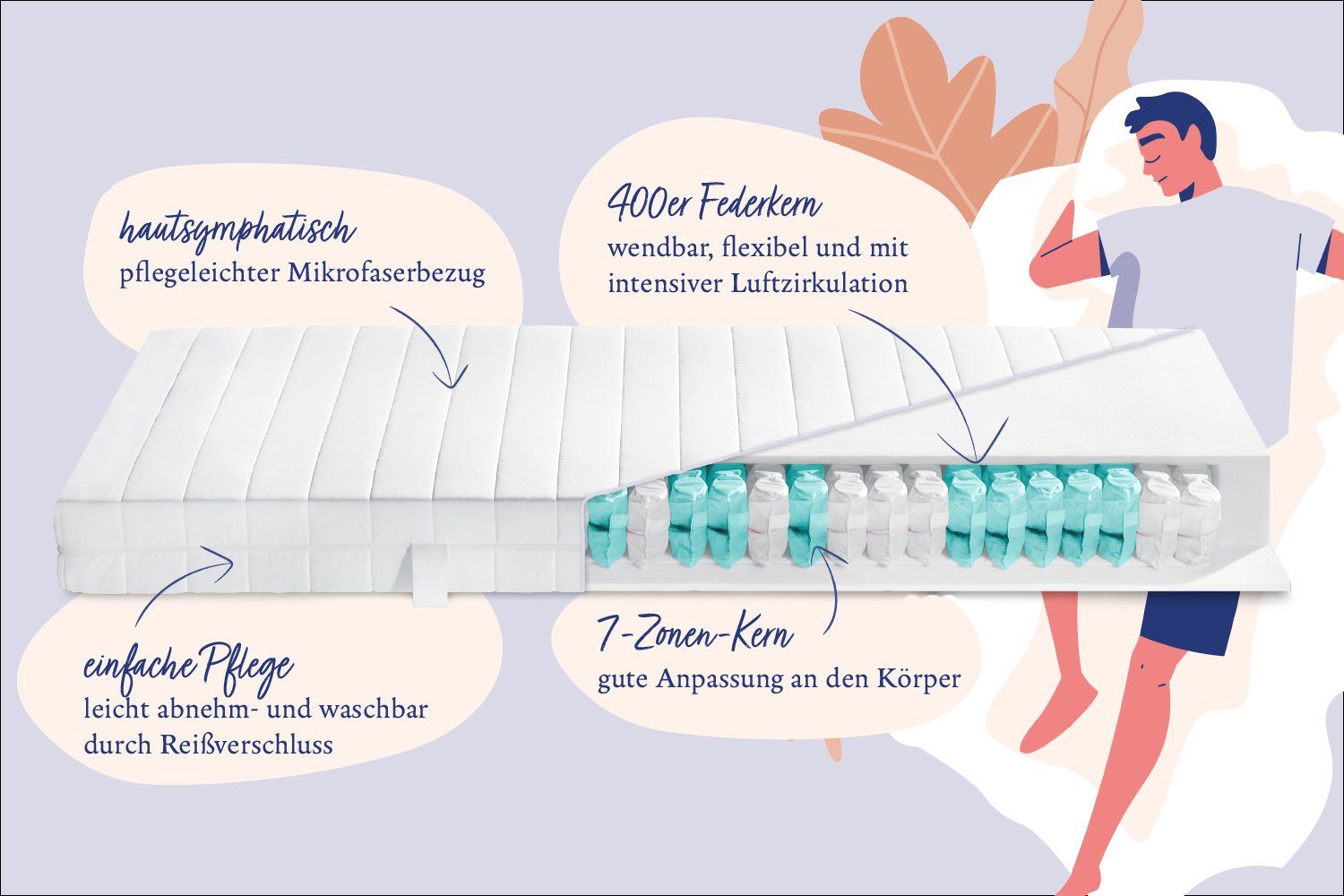 Taschenfederkernmatratze Basic mit 7 Liegezonen, Nightlife, 16 cm hoch, flexible Anpassung an die Körperkontur, intensive Luftzirkulation