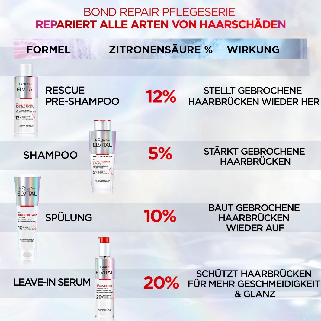 Bond Repair Leave-In Serum