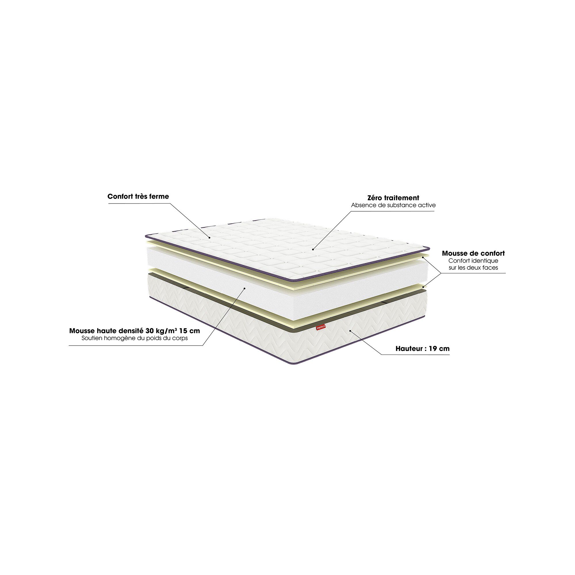 Matelas mousse Mérinos 19 cm confort très ferme