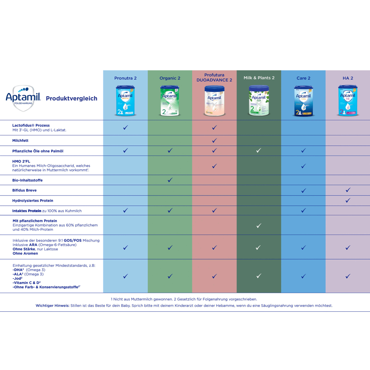 Folgemilch 2 Pronutra nach dem 6. Monat, 800 g