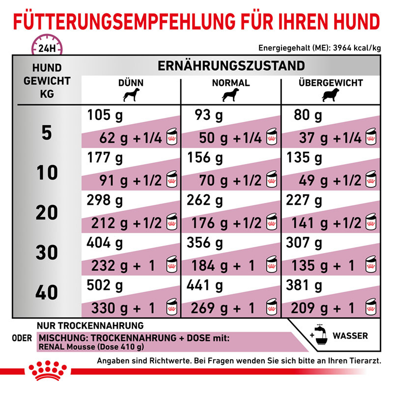 ROYAL CANIN Nierendiät ROYAL CANIN ® Veterinary RENAL SELECT 2 kg