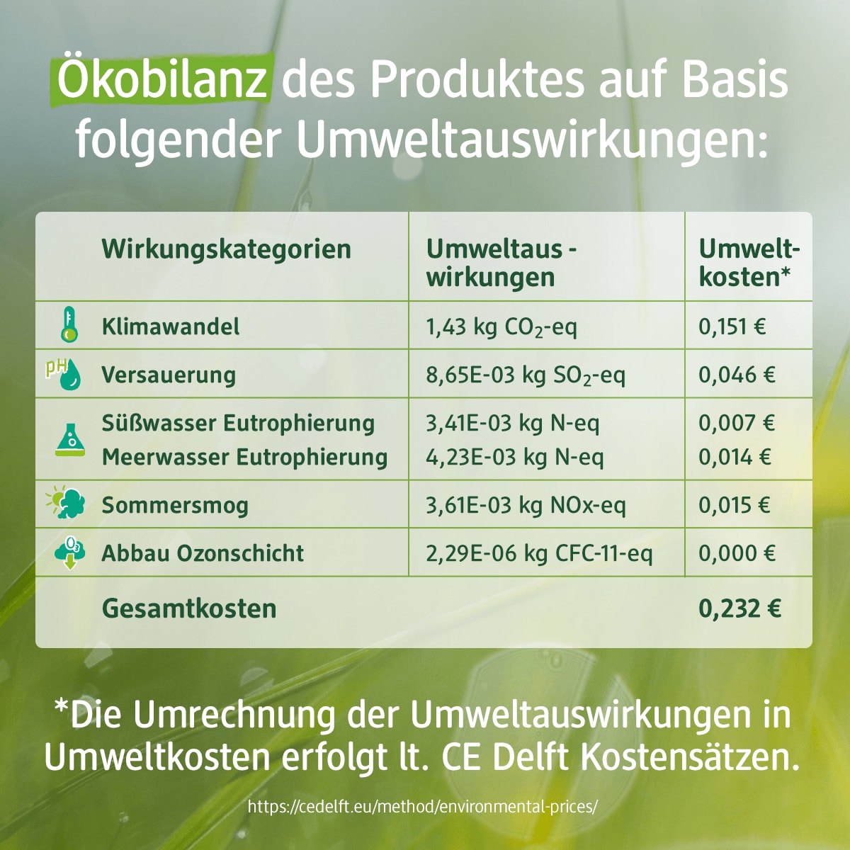 Loop Schal Pro Climate mit Wal-Muster, 1 St
