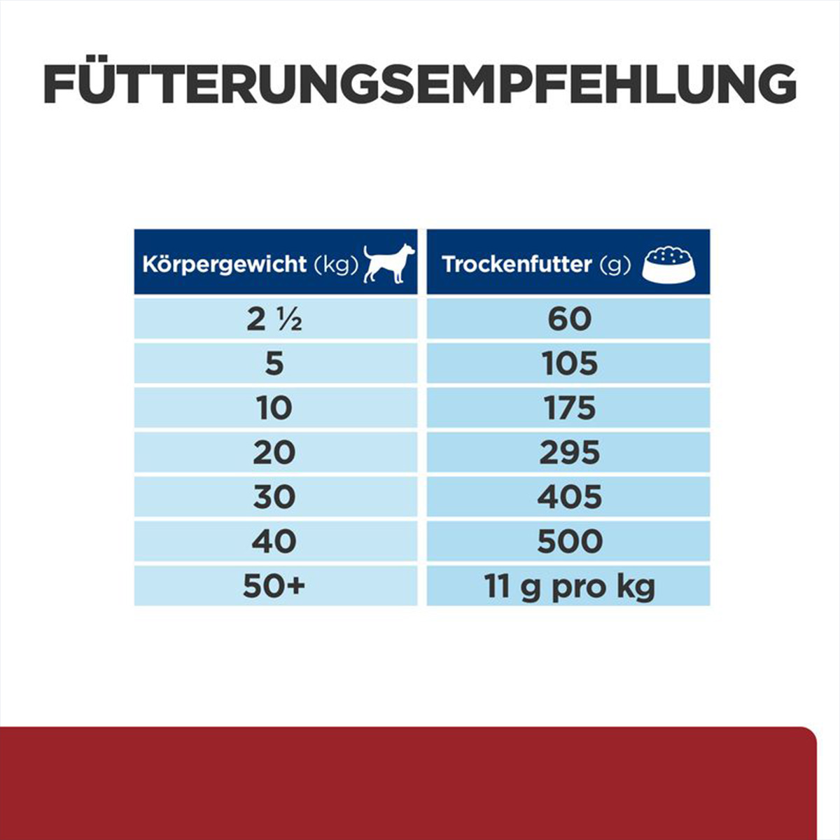 Hill's Prescription Diet i/d mit Huhn 12kg kaufen