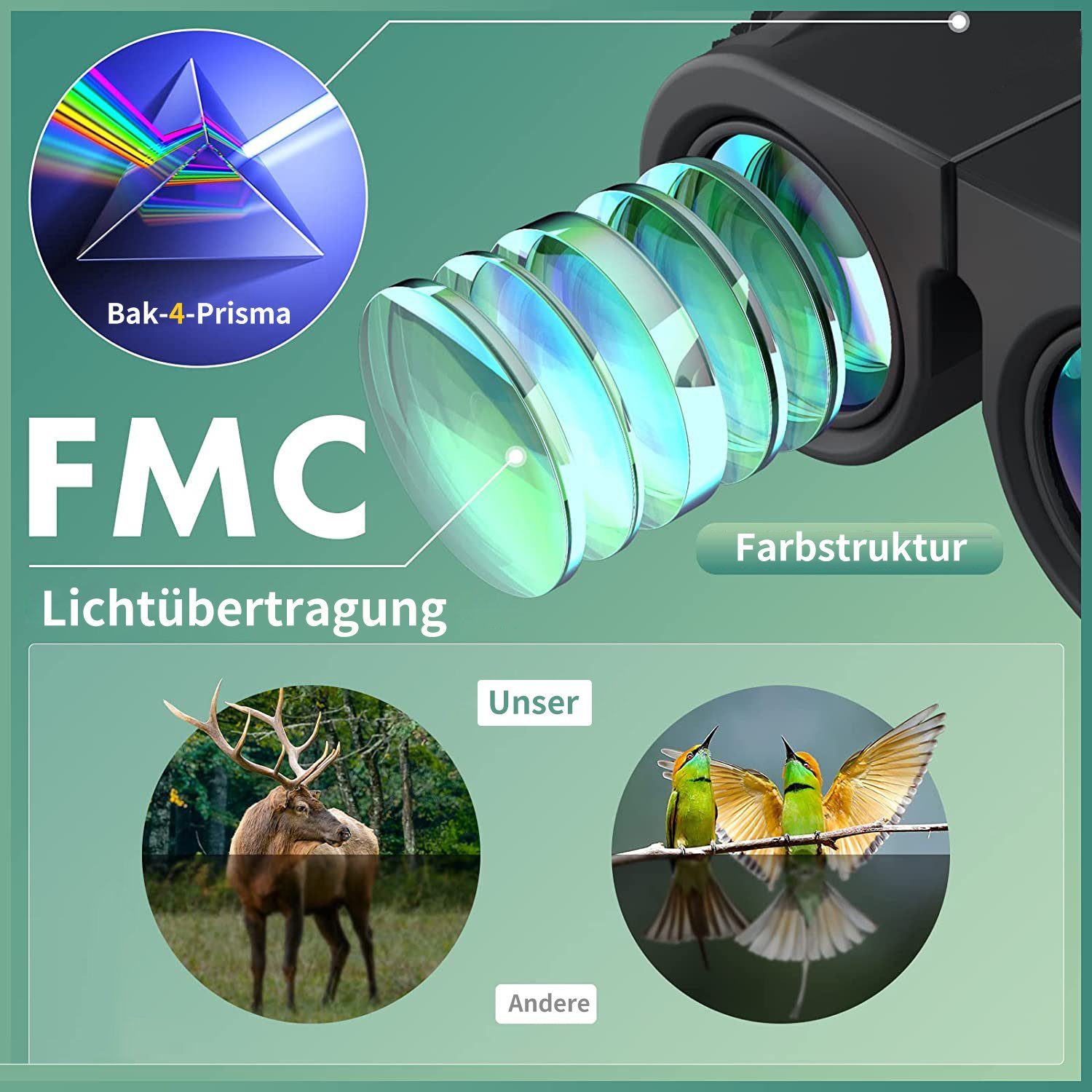 JOEAIS Fernglas Ferngläser Binoculars Erwachsene Kinder mit Nachtsicht Fernglas (20x50 Fernglass Taschenfernglas für Vogelbeobachtung Wandern Camping)