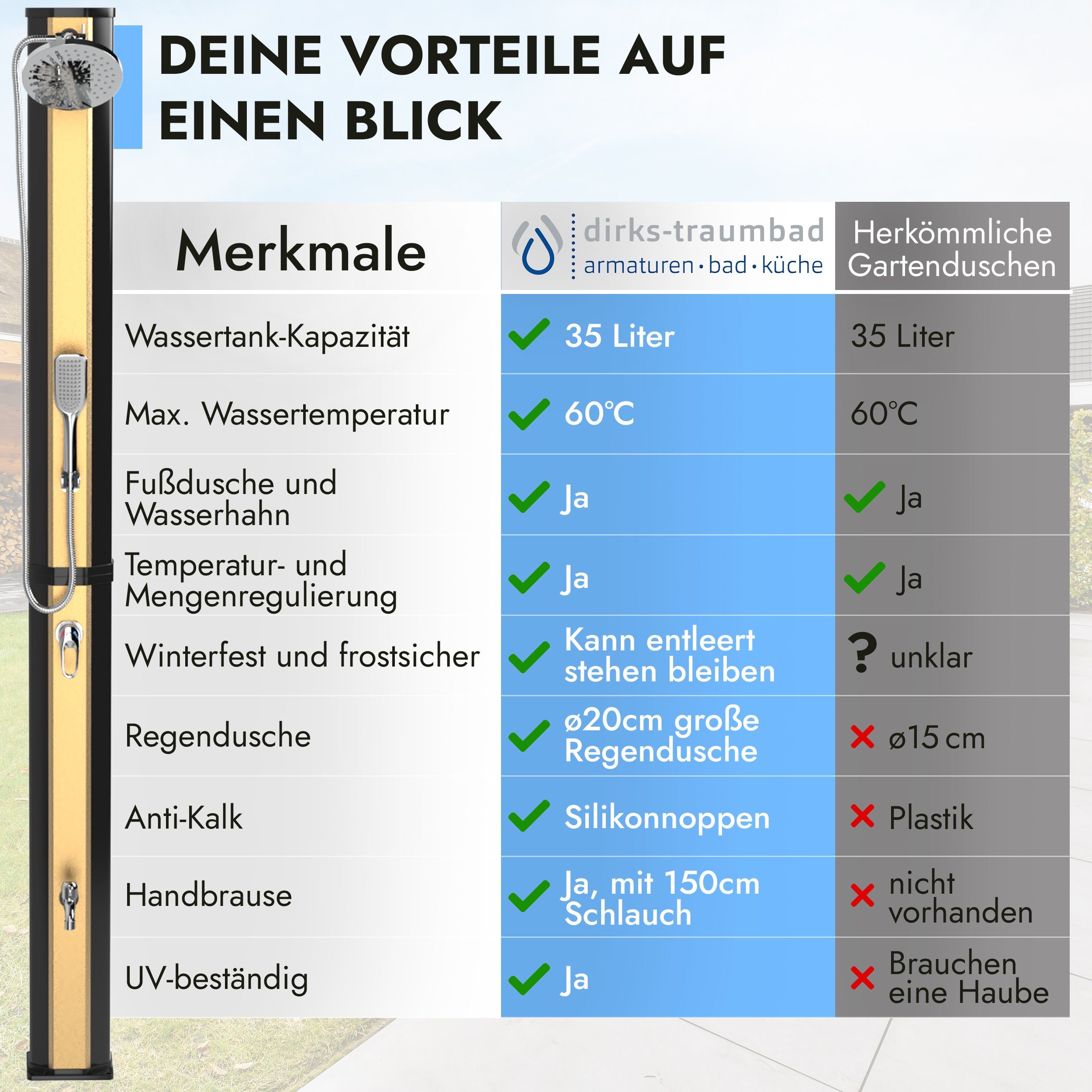 dirks-traumbad Solardusche Garten 35 Liter mit Handbrause Gartendusche Außendusche (Set, mit Fußdusche, Anti Kalk Regendusche und Handbrause), 35L Tank