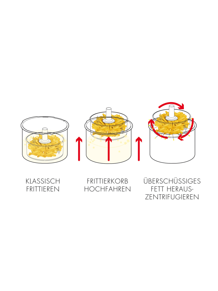 Gastroback 42580 Vita-Spin Fritteuse 2.5 l in Schwarz günstig kaufen onesize