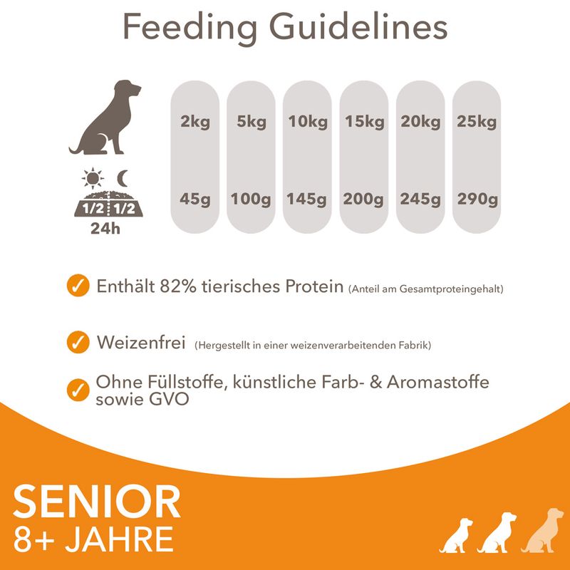 IAMS Advanced Nutrition Senior Small & Medium Dog mit Huhn
