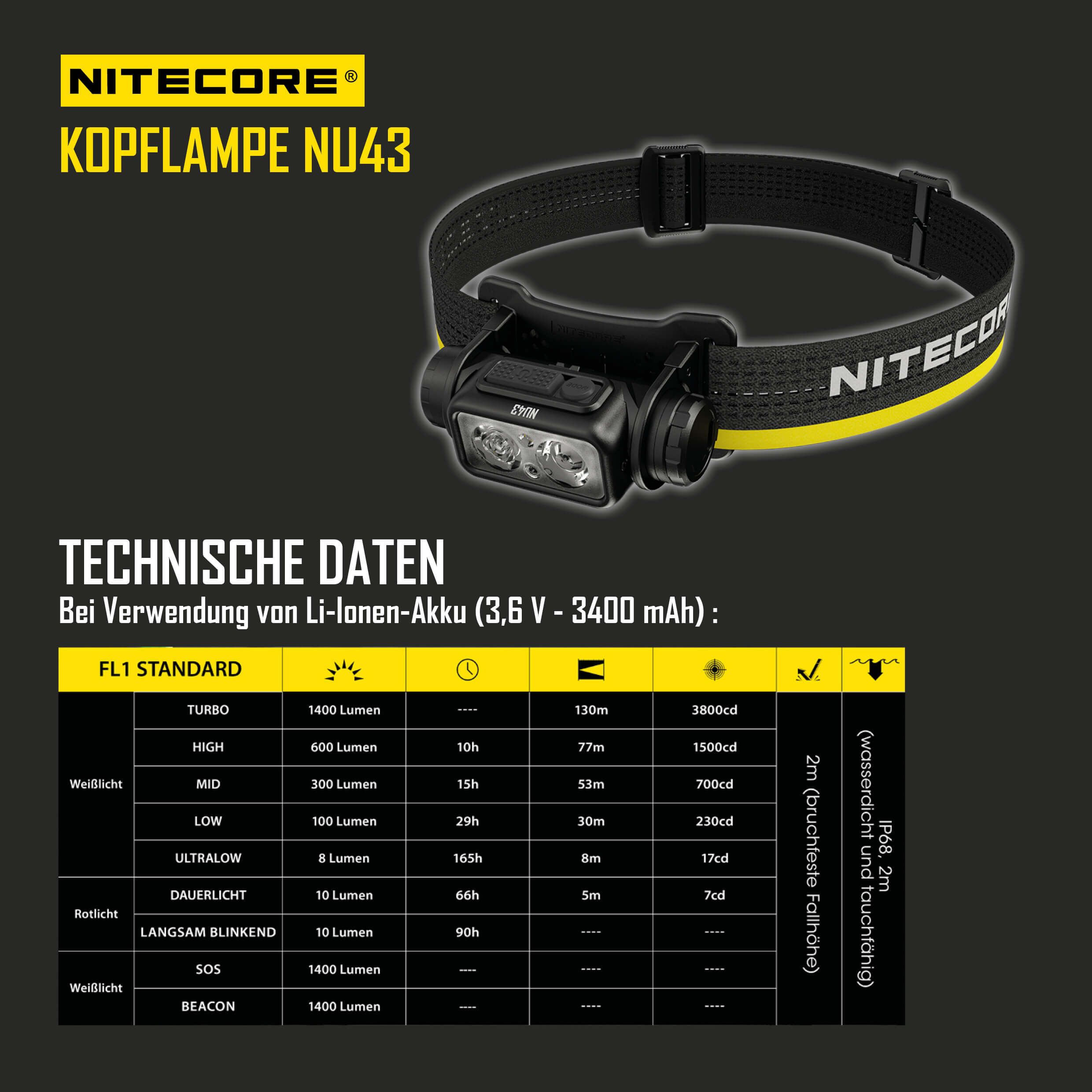 LED Kopflampe NU43