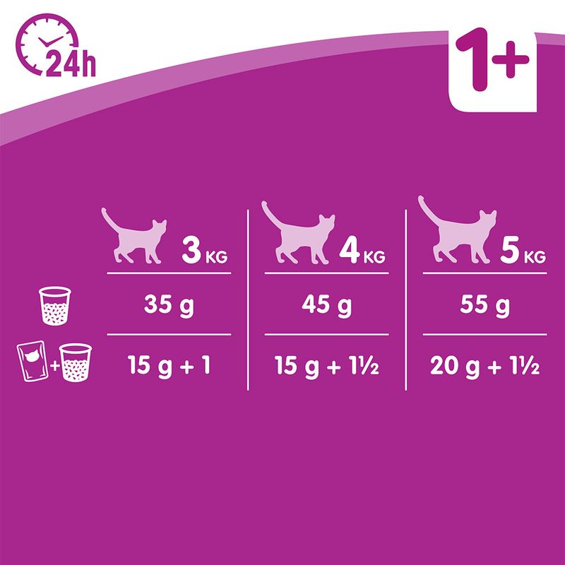 Whiskas 1+ Sterile Huhn zu TOP-Preisen