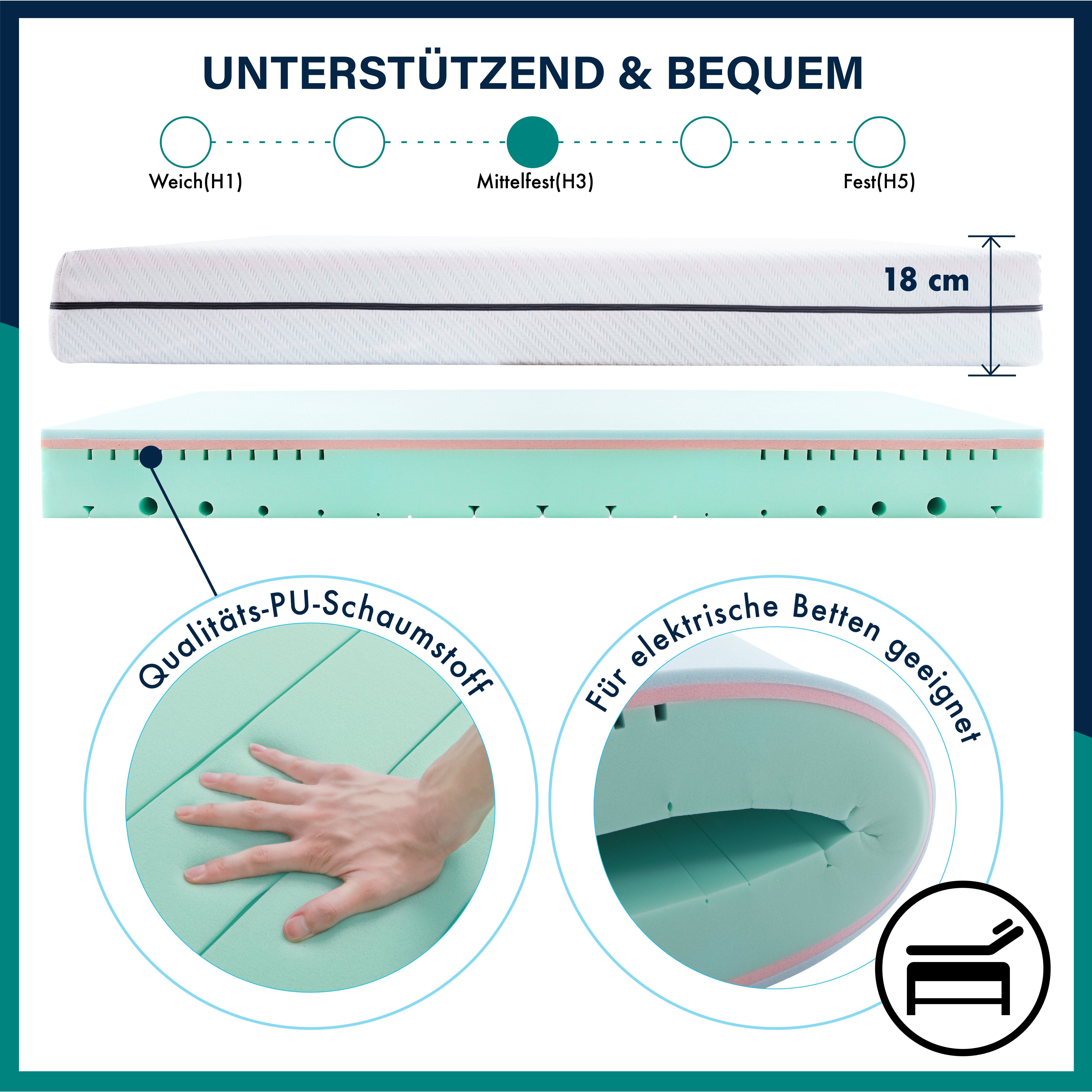 Komfortschaummatratze Sofia, Essence Sleep, 18 cm hoch, (Set, 1-tlg), mit 7 Komfortzonen, 3 Schichten ineinandergreifender Schaumstoffarten, atmungsaktiv & feuchtigkeitsabsorbierend, Allgergiker geeignet