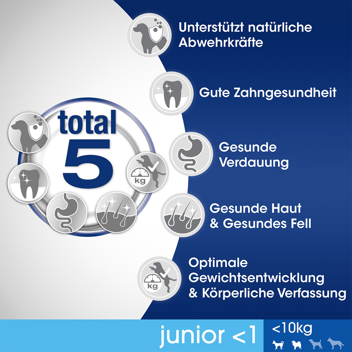 PERFECT FIT Hund Junior <1 XS/S Huhn 6kg kaufen bei ZooRoyal
