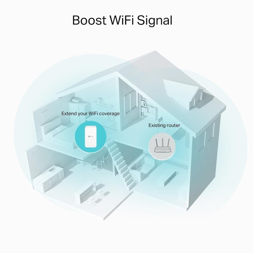 TP-Link RE330 WLAN Verstärker Repeater AC1200 WLAN-Repeater, App Steuerung, Signalstärkeanzeige, kompatibel zu allen WLAN Geräten, Weiß