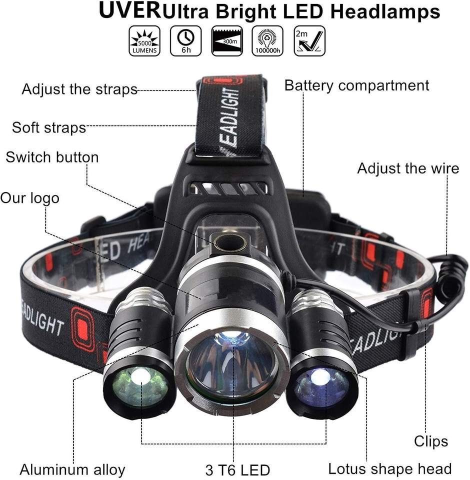 meeteu LED Stirnlampe USB LED Stirnlampe Wiederaufladbar Kopflampe (150000LM mit 18650 Akku Scheinwerfer, Taschenlampe), 4 Modi Wasserdicht