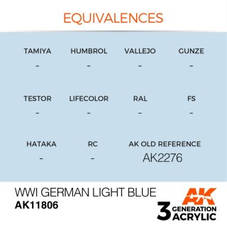 WWI German Light Blue (17 ml)