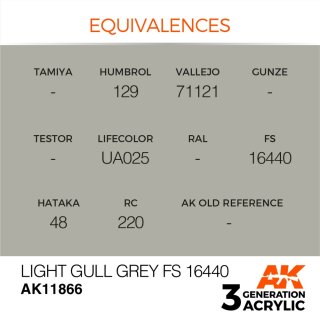 Light Gull Grey FS 16440 (17 ml)